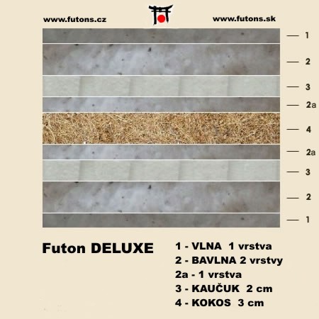 průřez futonem deluxe